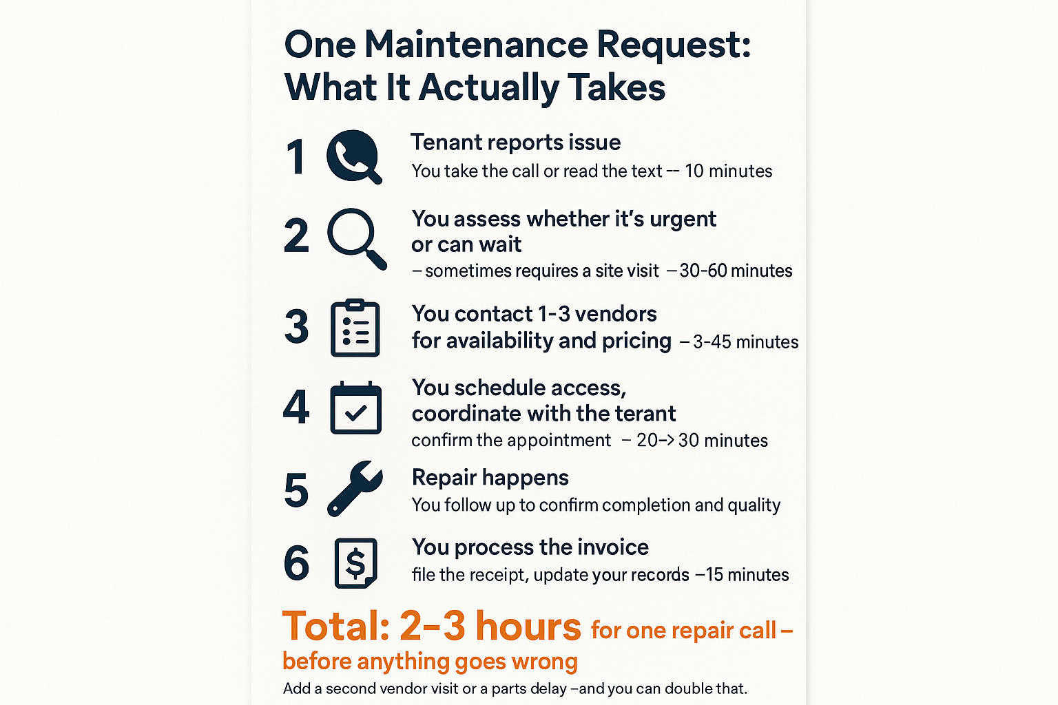 The Hidden Workload Behind Managing a Single Rental Home