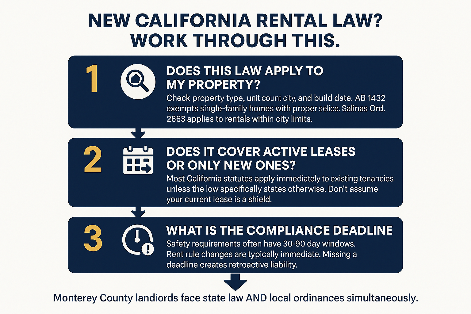 What Happens to Your Rental When California Law Changes Mid-Lease?