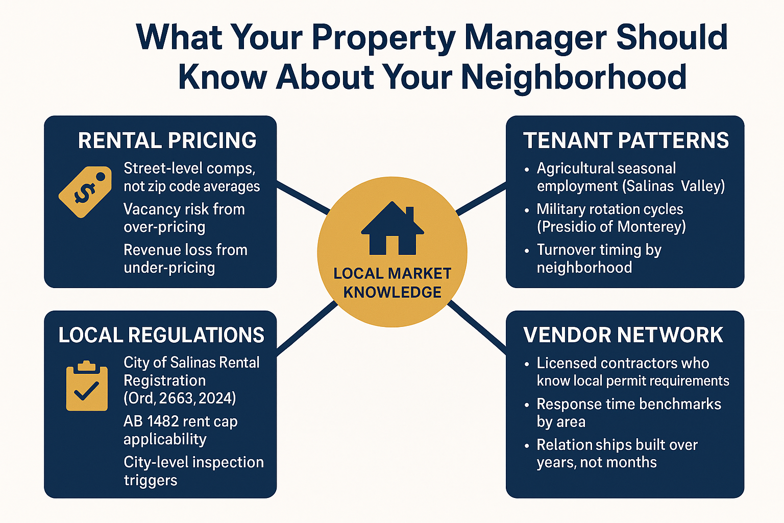How Well Does Your Property Manager Actually Know Your Neighborhood?